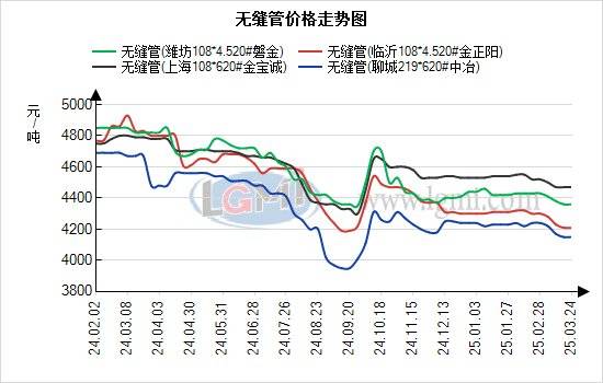 蘭格無(wú)縫管日盤點(diǎn)：無(wú)縫管價(jià)格持穩(wěn)運(yùn)行 現(xiàn)貨成交有所升溫:無(wú)縫方管
